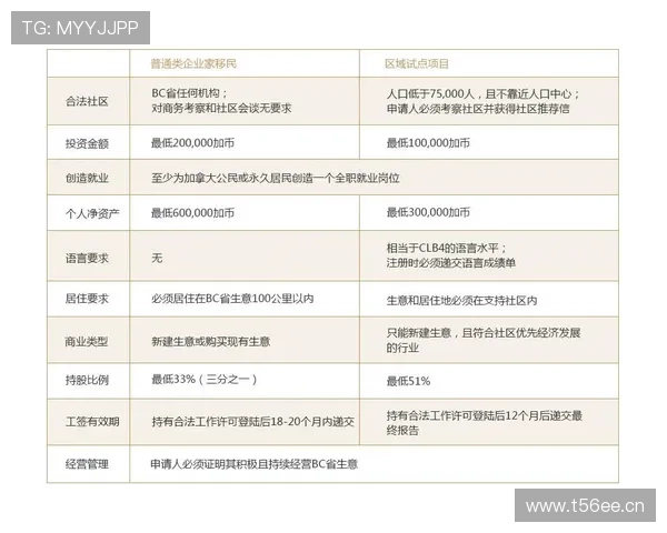 加拿大BC省企业家移民政策解读与申请流程全解析 加拿大BC省企业家移民政策解读与申请流程全解析